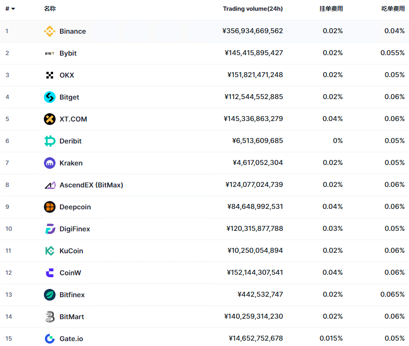永续合约交易哪个平台好？国内永续合约交易平台排名(2025年最新)
