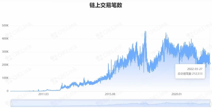 比特币为何值得投资？还有增值空间吗？