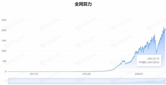 比特币为何值得投资？还有增值空间吗？