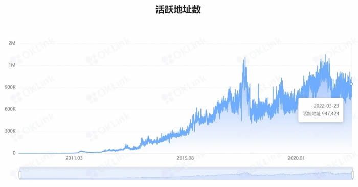 比特币为何值得投资？还有增值空间吗？