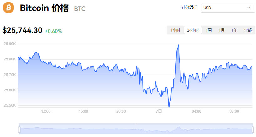 比特币价格实时行情_09月07日BTC最新价格行情美元