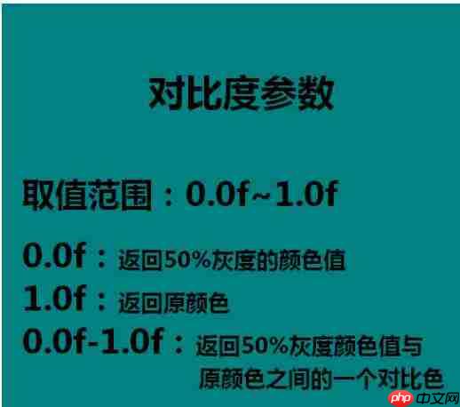 DirectX怎么使用颜色函数?颜色函数使用教程分享