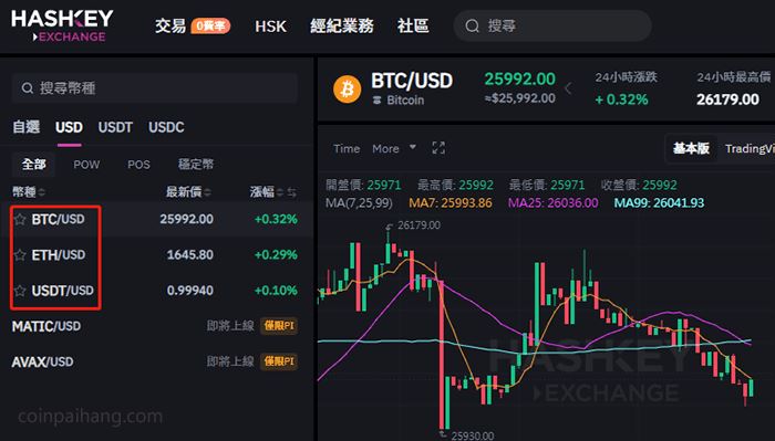 HashKey交易所评价:公司背景、安全性、平台特色、优缺点分析