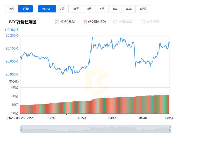 比特币今日走势最新分析_08月29日比特币今日价格行情美元汇率