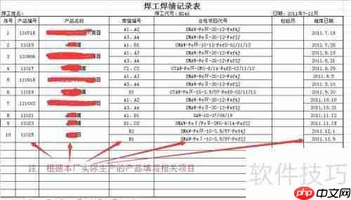 焊工业绩如何编制？