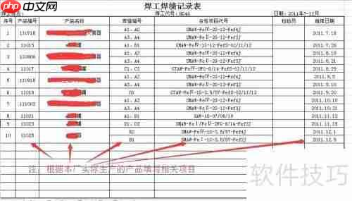 焊工业绩如何编制？