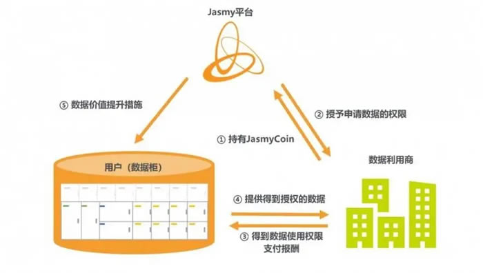 Jasmy是什么币种？Jasmy币未来价格预测(2025-2030年)