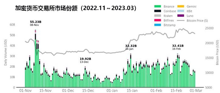 Gemini交易所评价:公司背景、安全性、平台特色、全球排名、优缺点分析