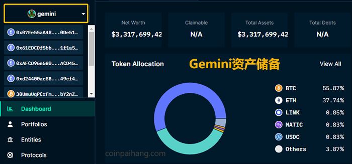Gemini交易所评价:公司背景、安全性、平台特色、全球排名、优缺点分析