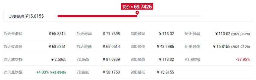 RAY币最高价多少？RAY币历史最高价格和最低价格介绍