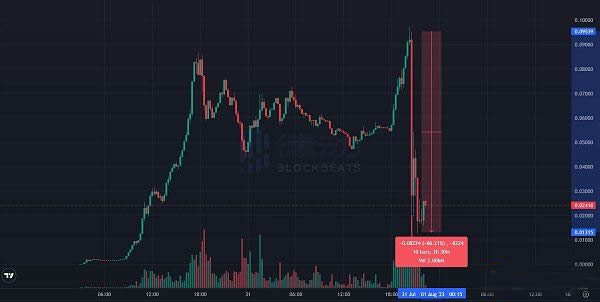 操作教程:手把手教你如何从Base链取回ETH