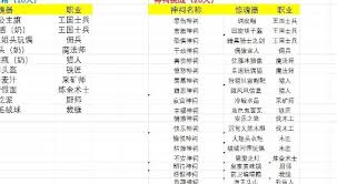 幻想生活i岩石幽灵在哪