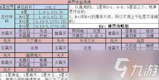 想不想修真如何上天获取收益