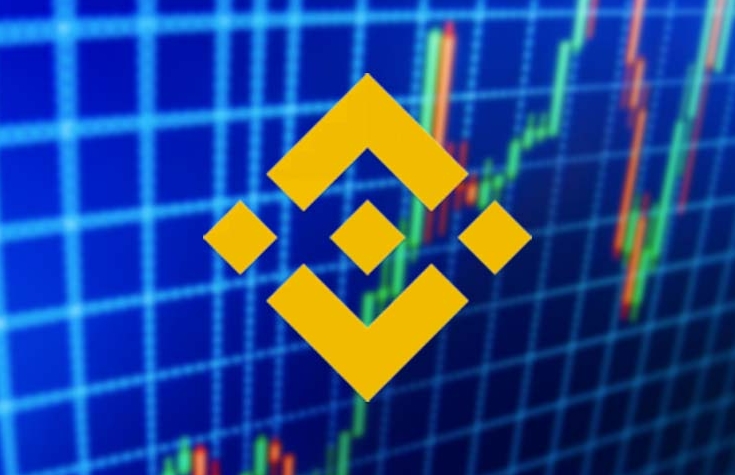 binance官网正式版图表工具