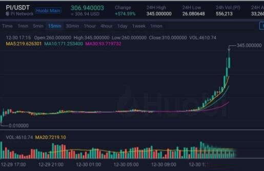 Pi币到底是什么?Pi币价格是多少?PI币走势与前景