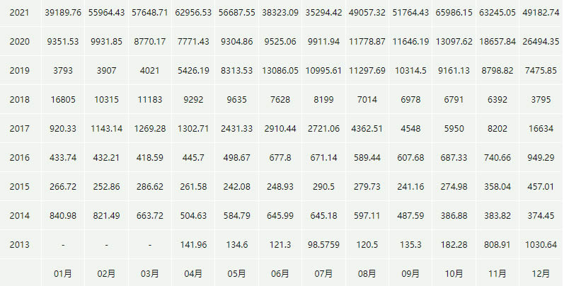 比特币的最新行情价格_06月02日BTC价格今日行情人民币