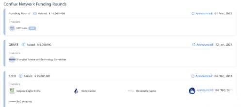 cfx币怎么挖矿?cfx币挖矿教程 Conflux (CFX)币价格预测2025-2030