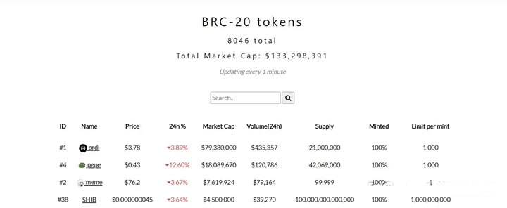 什么是BRC-20?如何布局BRC-20?