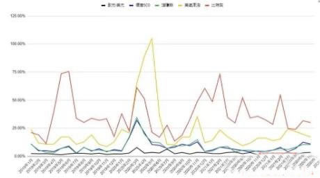 为何比特币可以透过做空获利?分析做空比特币的优势和风险