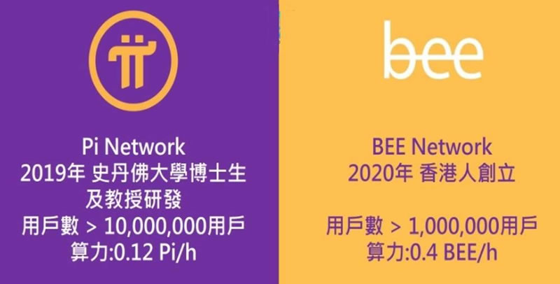 蜂币(bee币)是什么？可手机挖矿!和Pi币有何关系？是诈骗吗？