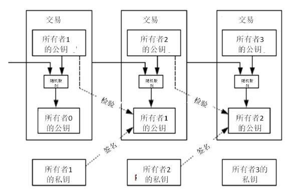 小狐狸和imTokenwallet被盗?针对主流wallet的攻击 钓鱼正大规模爆发