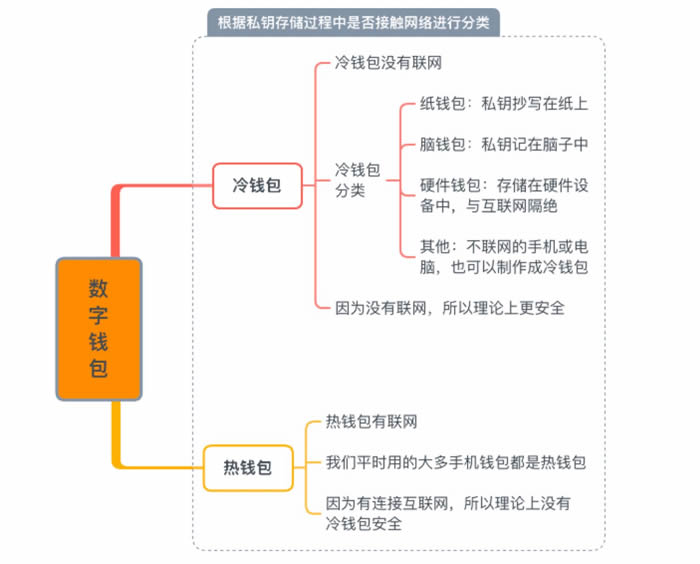 小狐狸和imTokenwallet被盗?针对主流wallet的攻击 钓鱼正大规模爆发