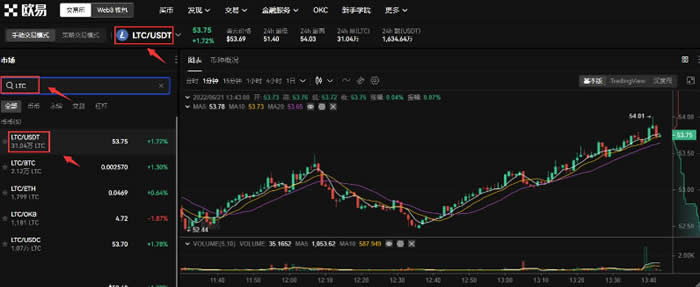 莱特币(LTC)是什么?LTC币价格走势、减半及未来预测