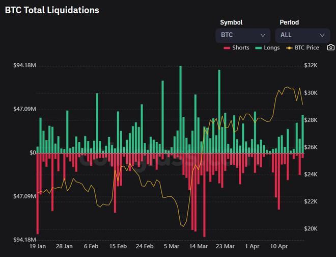 比特币威胁突破这一关键支撑区域-BTC价格能走多低？