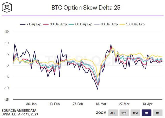 比特币威胁突破这一关键支撑区域-BTC价格能走多低？