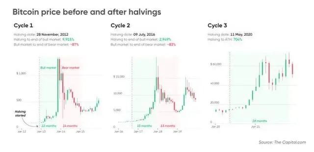 比特币(BTC)能否从2025年的深渊中继续复苏?