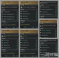 七日世界猎食者流派模组怎么挑选