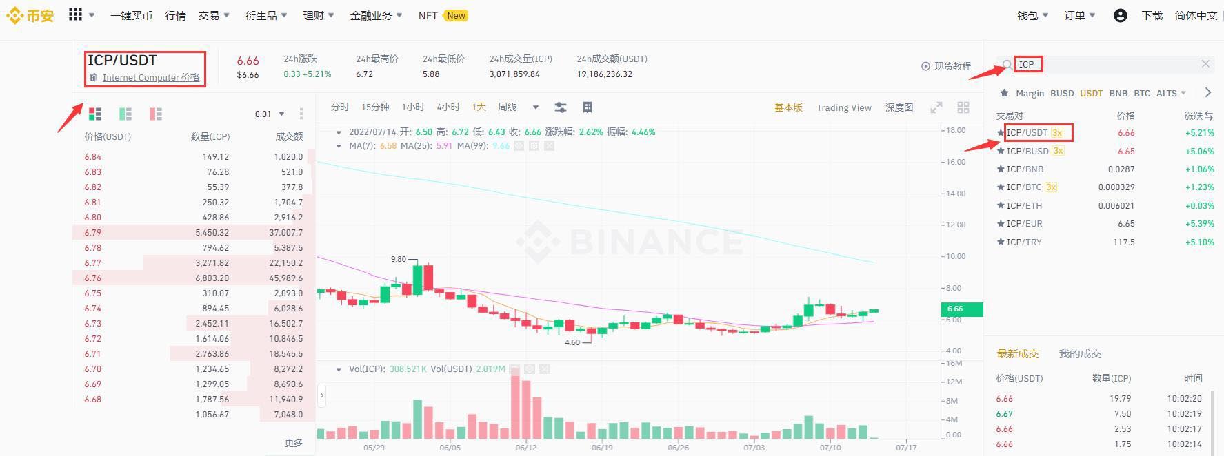 ICP币怎么买？ICP币交易和买卖教程全解