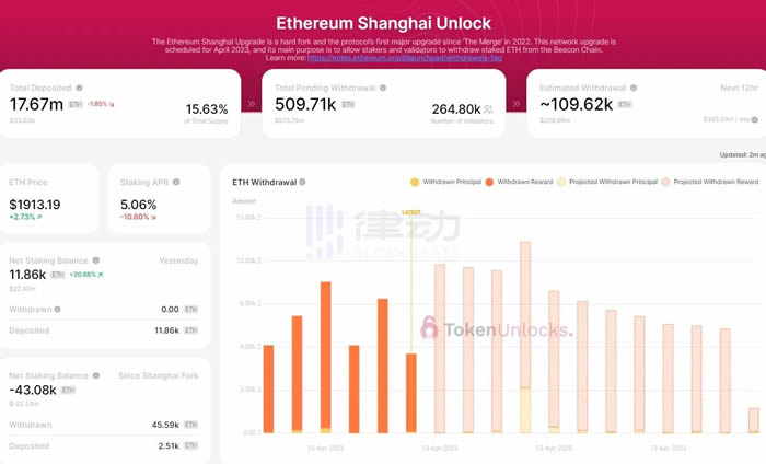 以太坊上海升级后哪些网站可以实时查看关键指标?