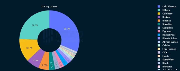 以太坊上海升级后哪些网站可以实时查看关键指标?