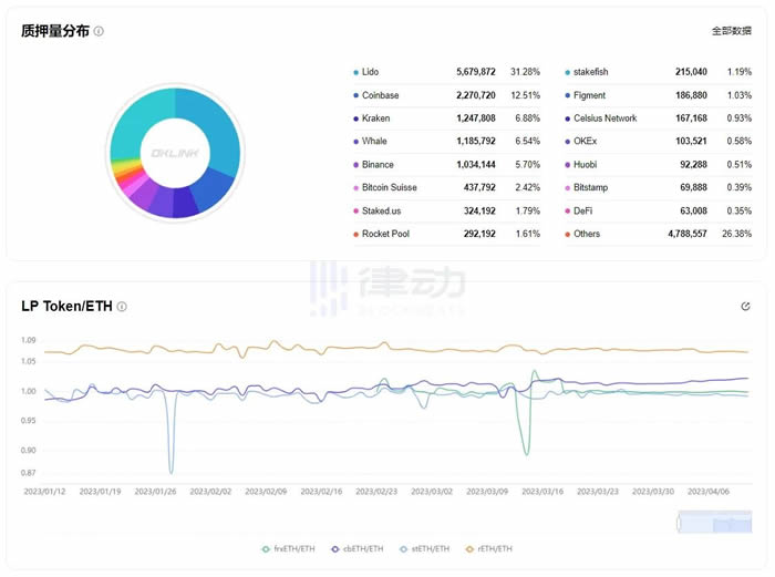以太坊上海升级后哪些网站可以实时查看关键指标?