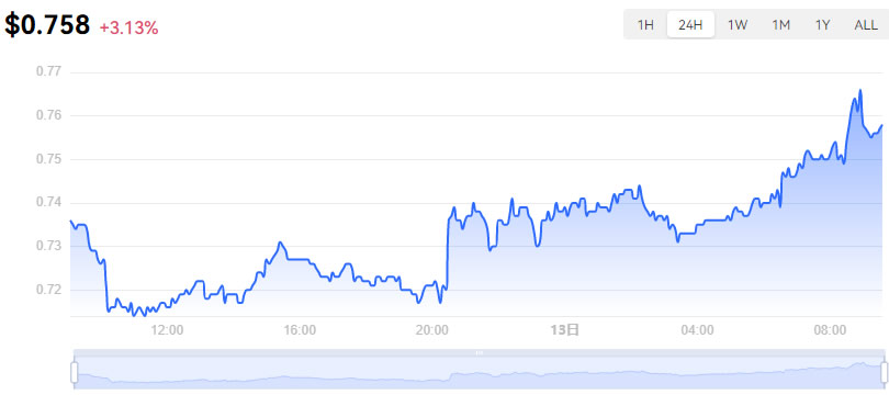MINA币是什么?值得投资吗?2025-2030年MINA币价格预测