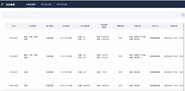 火币合约交易教学:一文学会操作本位交割/永续合约及U本位合约