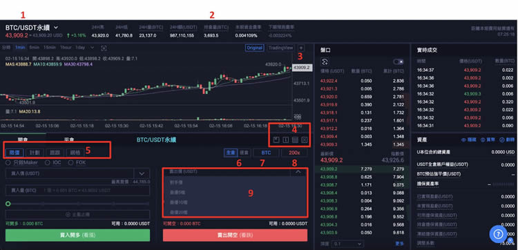 火币合约交易教学:一文学会操作本位交割/永续合约及U本位合约