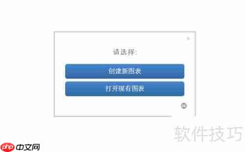 流程图的类型及制作方法