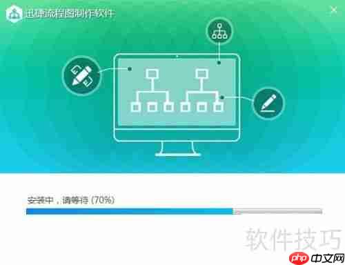 流程图的类型及制作方法