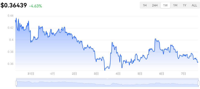 CFX币是什么？CFX币未来发展怎么样？