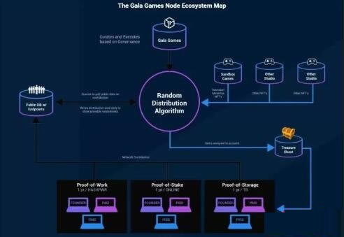Gala币是什么?2025年Gala币价格预测
