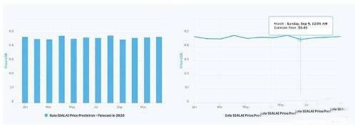 Gala币是什么?2025年Gala币价格预测