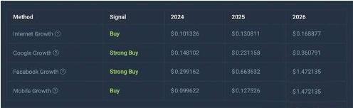 Gala币是什么?2025年Gala币价格预测