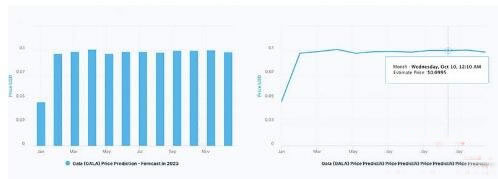 Gala币是什么?2025年Gala币价格预测