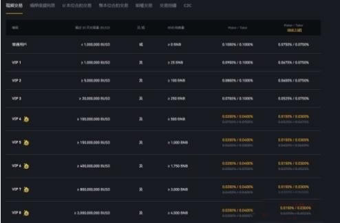 币安币(BNB)是什么?币安币值得投资吗