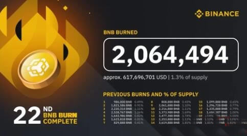 币安币(BNB)是什么?币安币值得投资吗