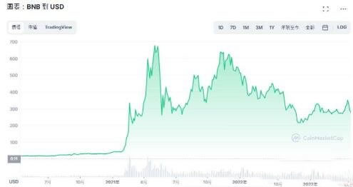 币安币(BNB)是什么?币安币值得投资吗