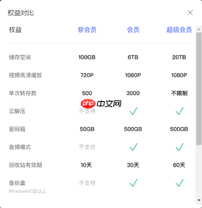 阿里云盘会员有什么用