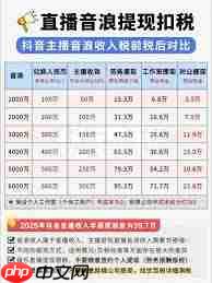 视频号打赏收入如何计算